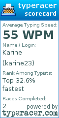 Scorecard for user karine23