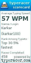 Scorecard for user karkar100