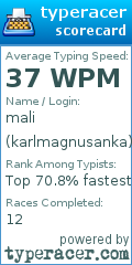 Scorecard for user karlmagnusanka