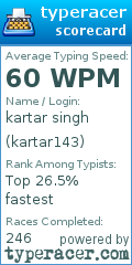 Scorecard for user kartar143