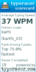 Scorecard for user karthi_03