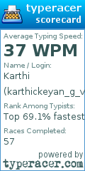 Scorecard for user karthickeyan_g_v