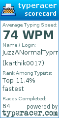Scorecard for user karthik0017
