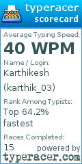 Scorecard for user karthik_03