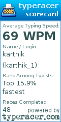 Scorecard for user karthik_1