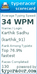 Scorecard for user karthik_91