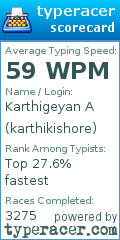 Scorecard for user karthikishore