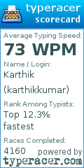 Scorecard for user karthikkumar