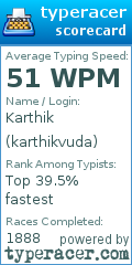 Scorecard for user karthikvuda