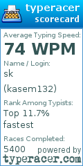 Scorecard for user kasem132