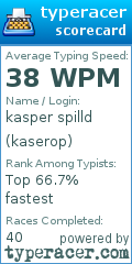 Scorecard for user kaserop