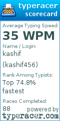 Scorecard for user kashif456