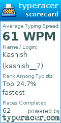 Scorecard for user kashish__7