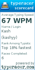 Scorecard for user kashyy