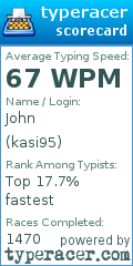 Scorecard for user kasi95