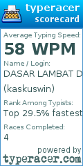 Scorecard for user kaskuswin