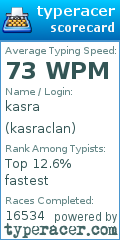 Scorecard for user kasraclan