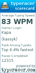 Scorecard for user kassyk