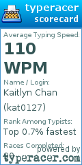Scorecard for user kat0127