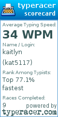 Scorecard for user kat5117