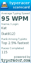 Scorecard for user kat812
