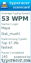 Scorecard for user kat_mush