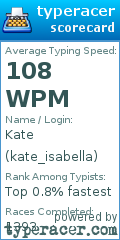 Scorecard for user kate_isabella