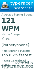 Scorecard for user katherynbane