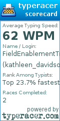 Scorecard for user kathleen_davidson