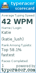 Scorecard for user katie_lush