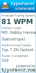 Scorecard for user katostrope