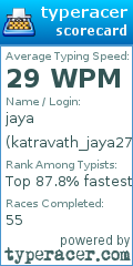 Scorecard for user katravath_jaya27