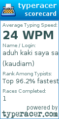 Scorecard for user kaudiam
