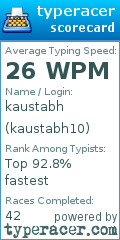 Scorecard for user kaustabh10