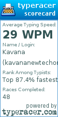 Scorecard for user kavananewtechorg
