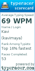 Scorecard for user kavimaya