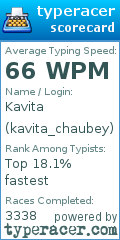 Scorecard for user kavita_chaubey