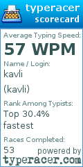 Scorecard for user kavli