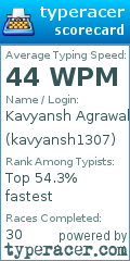 Scorecard for user kavyansh1307