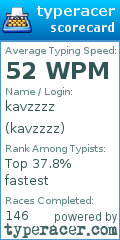 Scorecard for user kavzzzz