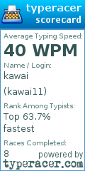 Scorecard for user kawai11
