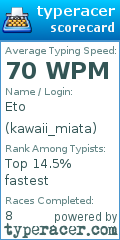 Scorecard for user kawaii_miata