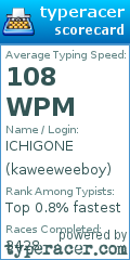Scorecard for user kaweeweeboy