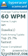 Scorecard for user kawika1