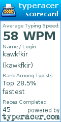 Scorecard for user kawkfkir