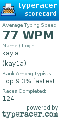 Scorecard for user kay1a