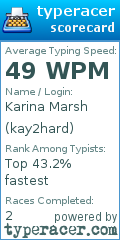 Scorecard for user kay2hard