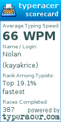 Scorecard for user kayakrice