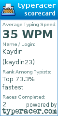Scorecard for user kaydin23