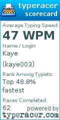 Scorecard for user kaye003